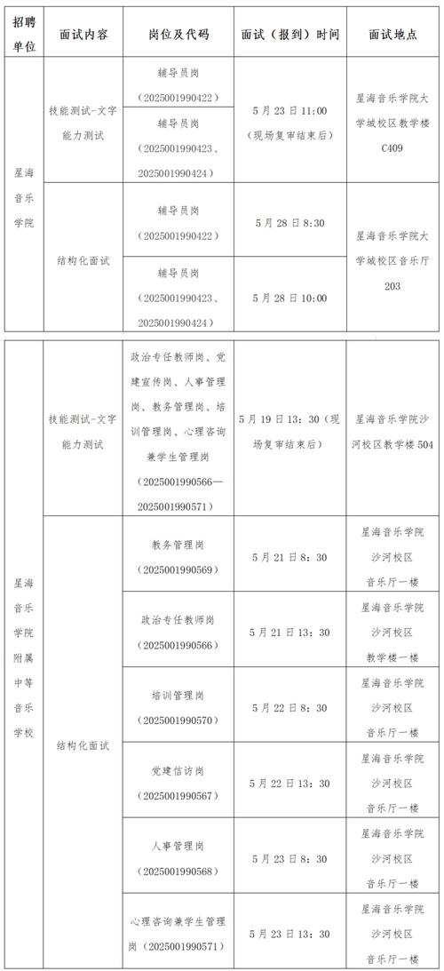 2025广东广州市花都区事业单位招聘高校毕业生拟聘用人员公示（第四批）