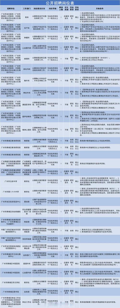 2025广东广州市黄埔区龙湖街道招聘党建专职组织员、政府聘员3人公告