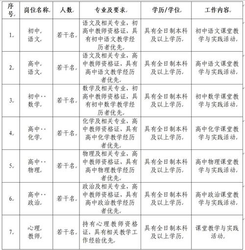 2025广东广州市教育局直属事业单位广州市艺术中学第一次招聘教师21人公告