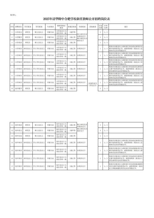 2025广东广州市教育局直属事业单位清华附中湾区学校第一次招聘教师第三批拟聘用人员公示