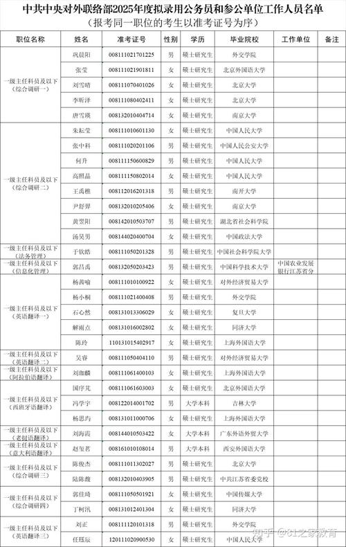 2025广东广州市越秀区公务员考试职位拟录用人员公示（第八批）
