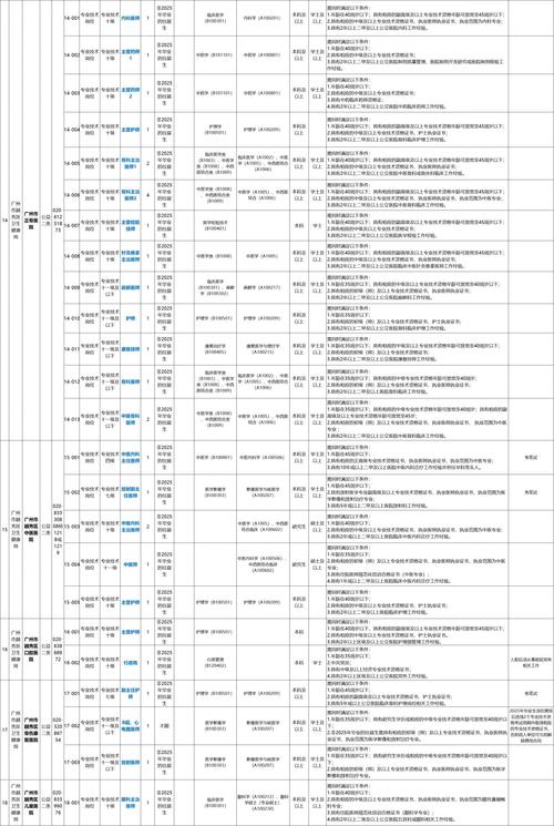 2025广东广州市越秀区招聘社区专职工作人员35人公告