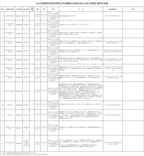 2025广东广州市越秀区招聘卫生健康系统事业单位事业编制人员68人公告