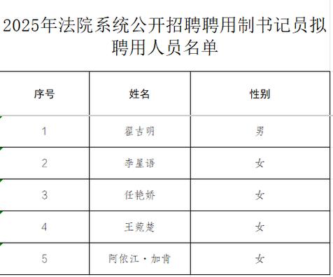 2025广东广州市增城区人民法院招聘政府聘员拟聘用人员公示
