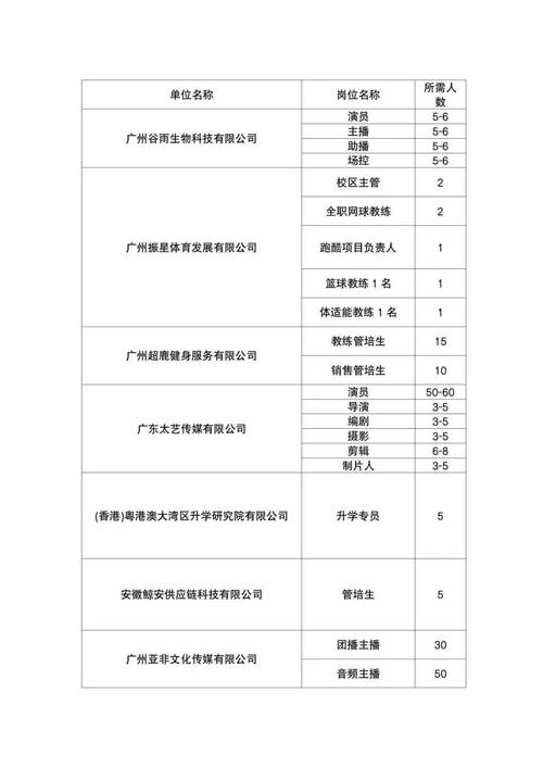 2025广东广州体育学院集中招聘高校毕业生拟聘用人员公示