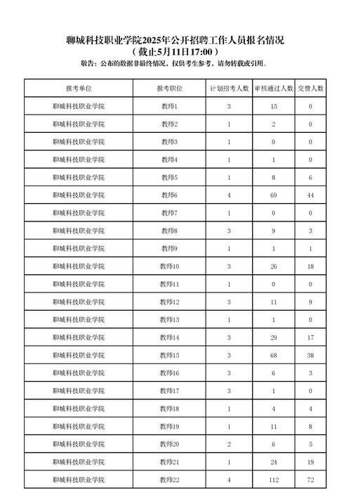 2025广东机电职业技术学院第二批招聘工作人员11人公告