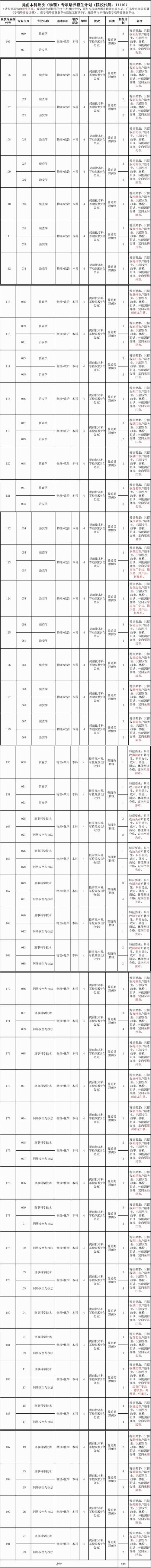 2025广东警官学院招聘事业单位工作人员5人公告