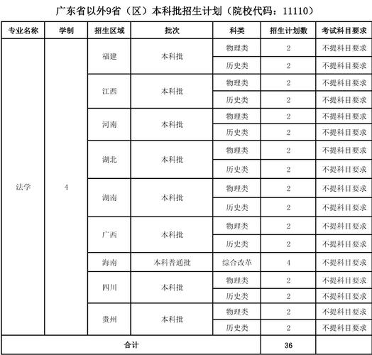 2025广东警官学院招聘事业单位工作人员5人公告