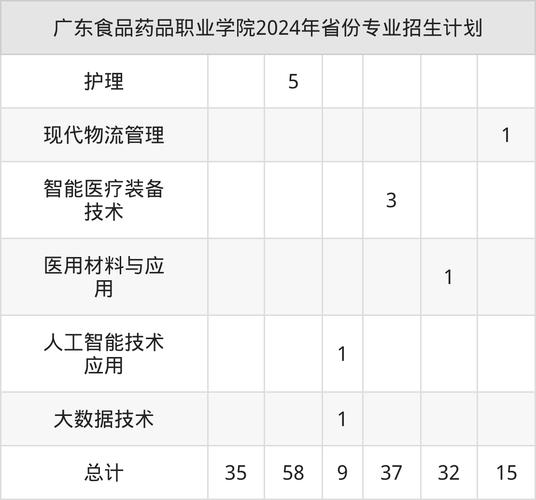 2025广东食品药品职业学院招聘8人公告（编制）