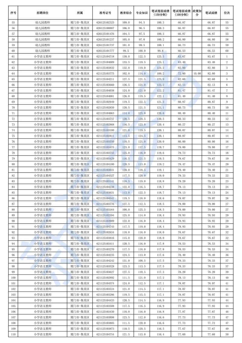 2025年5月广东广州市天河区枫叶幼儿园编外教辅人员面试名单公告