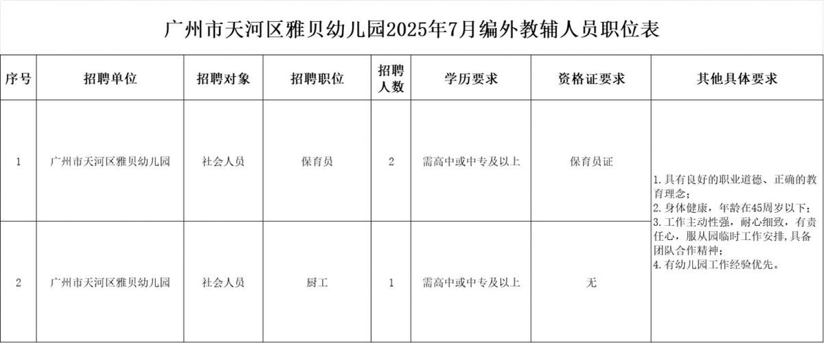 2025年6月广东广州市天河区天府幼儿园编外聘用制专任教师及编外教辅人员面试公告