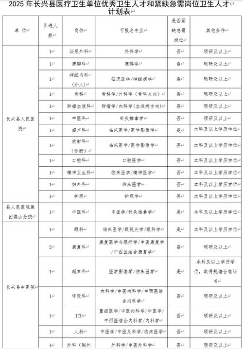 2025年7月广东广州市天河区长兴小学招聘编外聘用制专任教师拟聘用人员公示