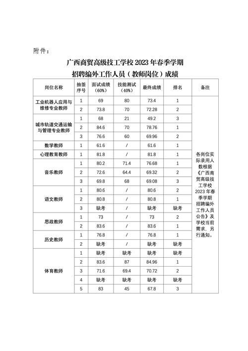2025年7月广东广州市天河区侨怡幼儿园编外教辅人员招聘1人公告