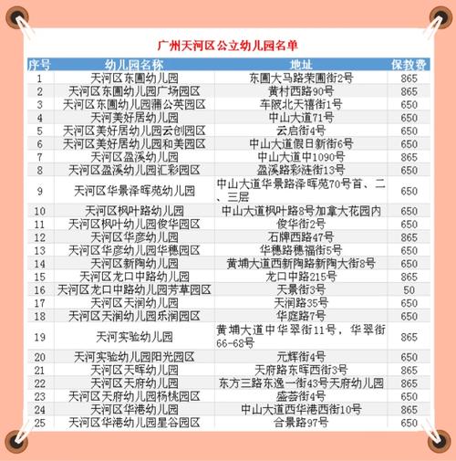 2025年7月广东广州市天河区雅贝幼儿园招聘编外聘用制教职工拟聘用人员公示