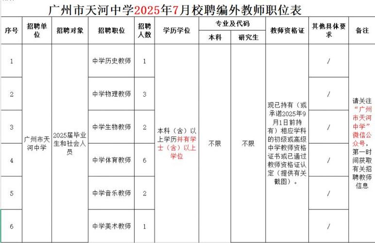 2025年7月广东广州市天河职业高级中学附属第二幼儿园招聘编外聘用制专任教师结构化面试公告