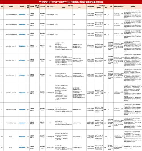 2025年广东广州市白云区45所公办中小学招聘各科临聘教师