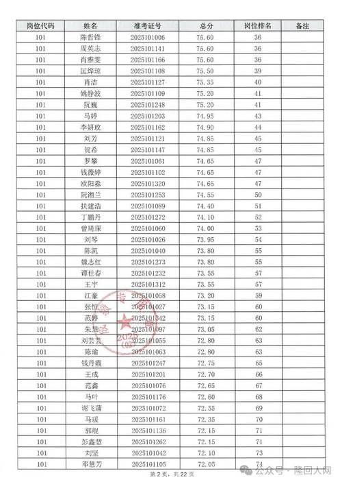 2025年广东广州市荔湾区社区专职工作人员招聘笔试成绩和开展现场资格复审公告