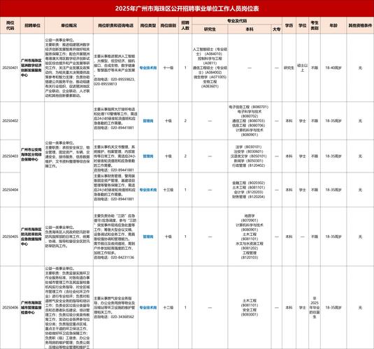 2025年广东省广州市海珠区江海街招聘公益性岗位工作人员公告