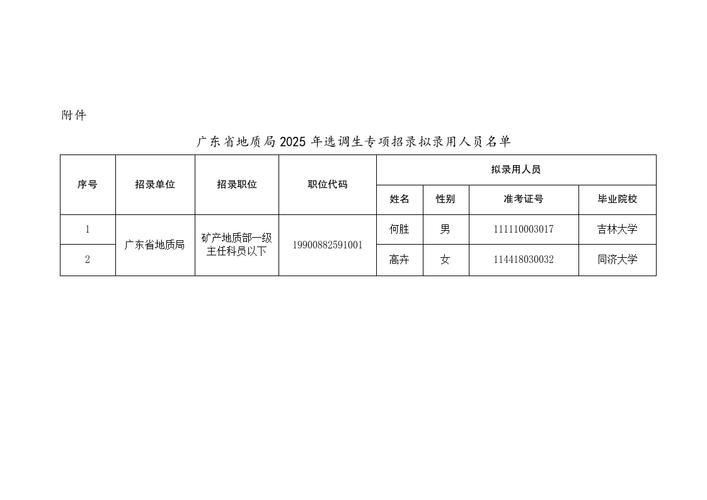 2025年广东省考试录用公务员广州市天河区职位拟录用人员公示（第四批）
