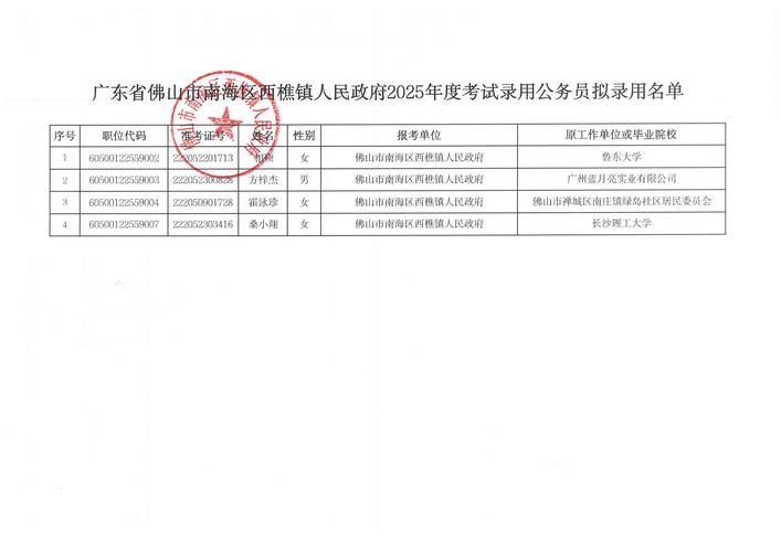 2025年广东省考试录用公务员广州市天河区职位拟录用人员公示（第四批）