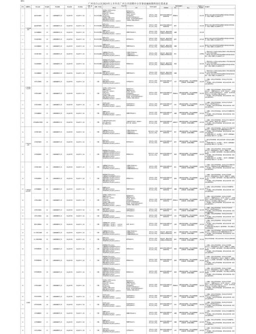 2025年上半年广东广州市白云区赴长沙招聘体艺等学科事业编制教师拟聘用人员公示（第二批）