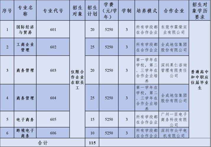 广东工贸职业技术学院2025年公开招聘二级学院院长公告