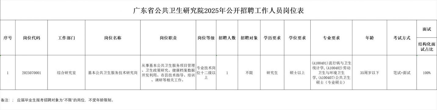 广东省第二中医院（广东省中医药工程技术研究院）2025年第三批公开招聘工作人员公告