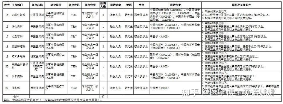 广东省第二中医院（广东省中医药工程技术研究院）2025年第三批公开招聘工作人员公告