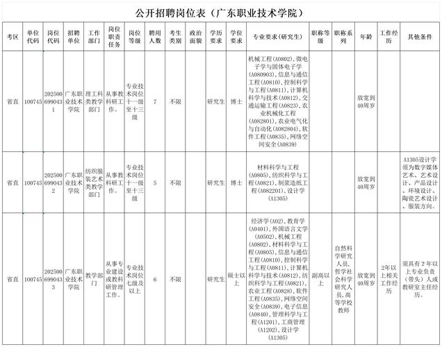 广州城市职业学院2025年第二批公开招聘校编工作人员公告