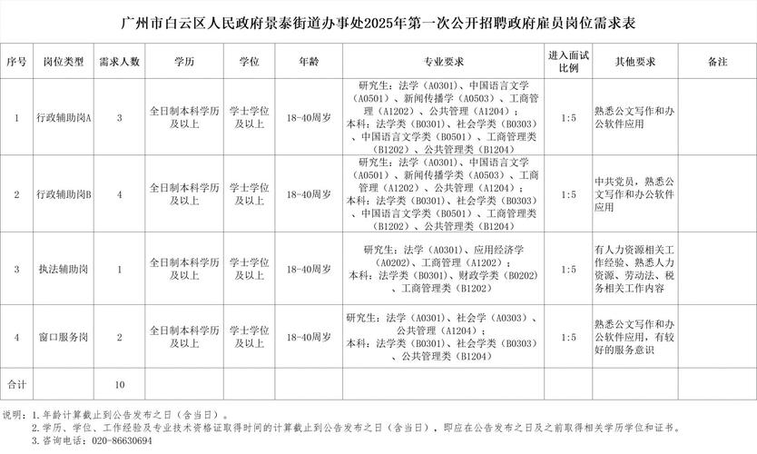 广州市白云区竹料第三中学2025年招聘教师公告