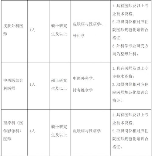 广州市从化区中医医院2025年公开招聘18名事业编制工作人员