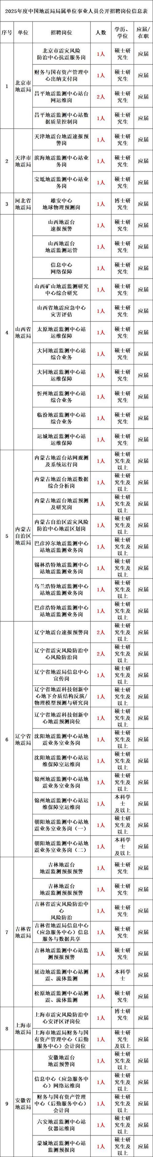 广州市从化区中医医院2025年公开招聘18名事业编制工作人员