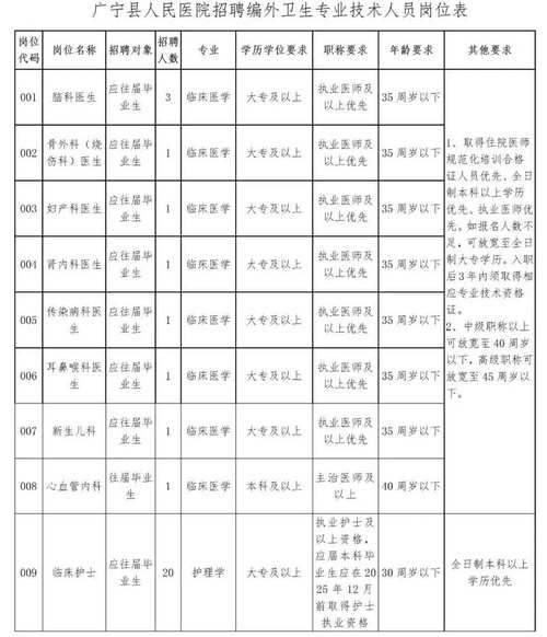 广州市第一人民医院2025年第一次公开招聘补充公告