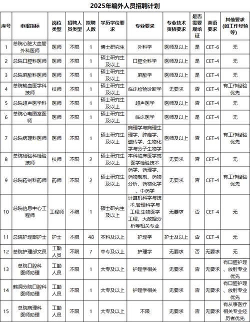 广州市第一人民医院2025年第一次公开招聘补充公告