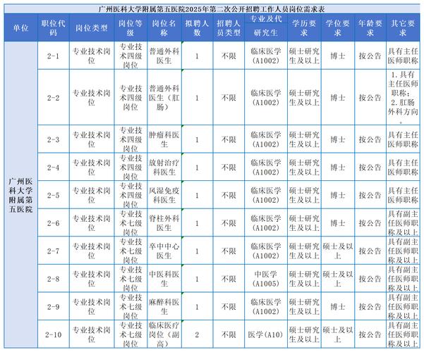 广州市第一人民医院2025年招聘(第四批）