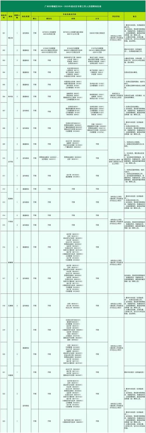 广州市越秀区代建项目管理中心2025年6月公开招聘1名编外人员公告
