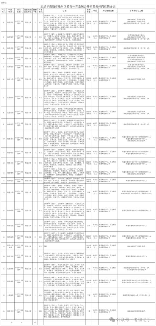 广州市增城区新塘镇沙埔中学2025年招聘教师公告