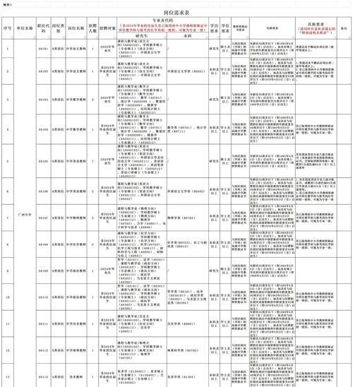 广州市增城区新塘镇沙埔中学2025年招聘教师公告