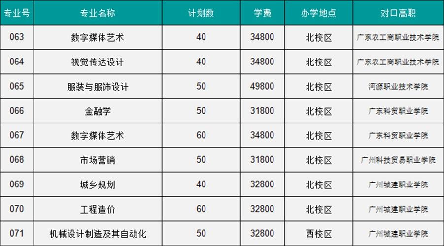 2025广东白云学院副校长招聘公告