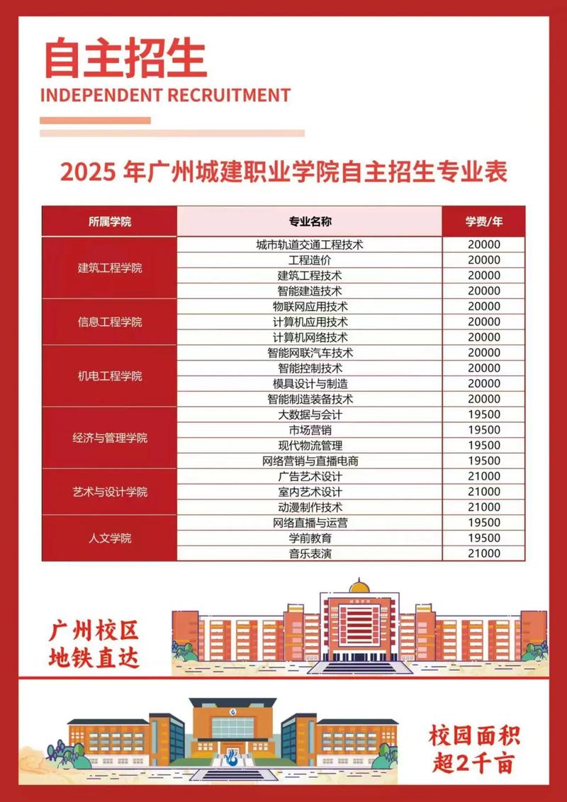 2025广东广州城建职业学院清远校区招聘学生社区管理干事1人公告
