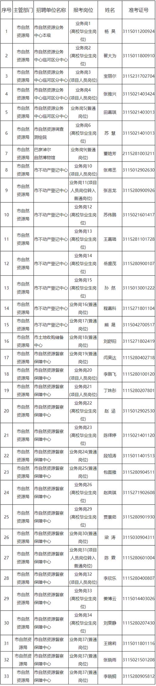 2025广东广州市白云区总工会社会化工会工作者补录拟聘用公示（第二批）