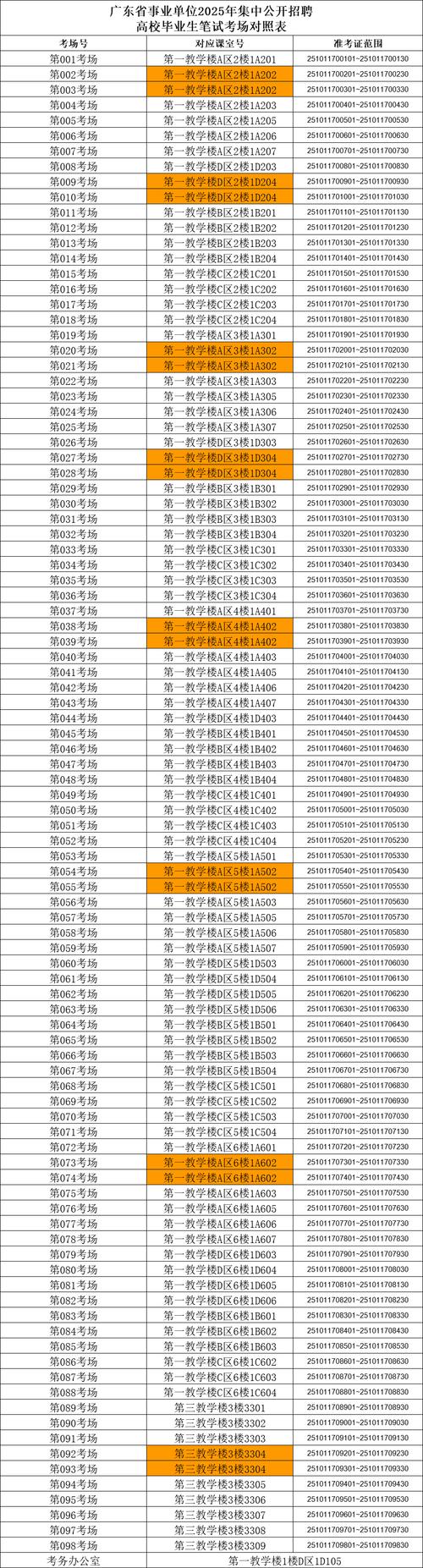 2025广东广州市城市管理和综合执法局事业单位招聘高校毕业生进入体检人员名单公告