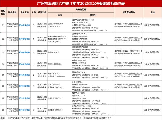 2025广东广州市从化区社区专职工作人员招聘33人公告