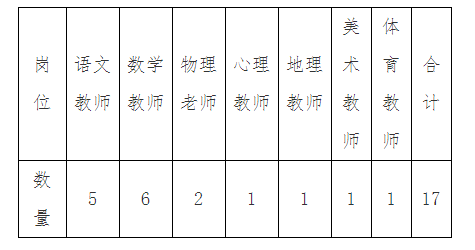 2025广东广州市第二中学招聘1人公告