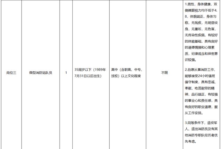 2025广东广州市海珠区南石头街招聘雇员拟录用人员公示（第一次）