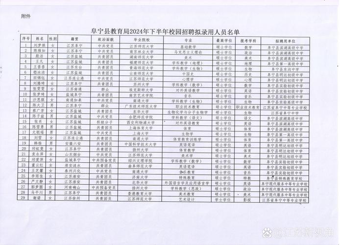 2025广东广州市海珠区素社街道环监所招聘拟录用人员公示