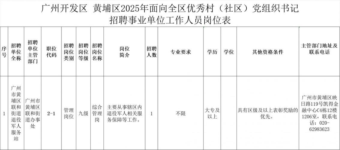 2025广东广州市黄埔区大沙街道招聘编外聘用人员2人公告