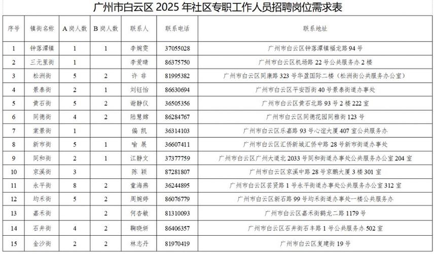 2025广东广州市荔湾区社区专职工作人员招聘33人公告