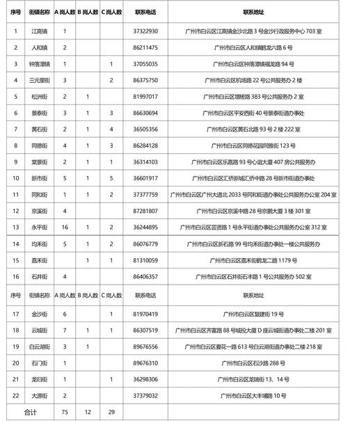 2025广东广州市荔湾区社区专职工作人员招聘33人公告