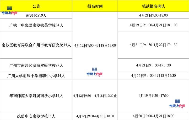 2025广东广州市南沙区归国华侨联合会招聘编外人员2人公告